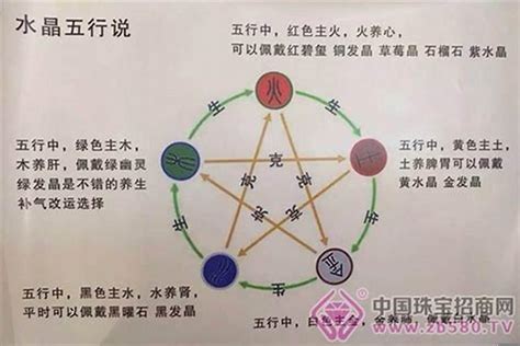 五行水多缺金|命里缺金怎么办？该注意哪些忌讳？